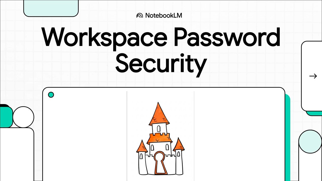 Workspace Password Security