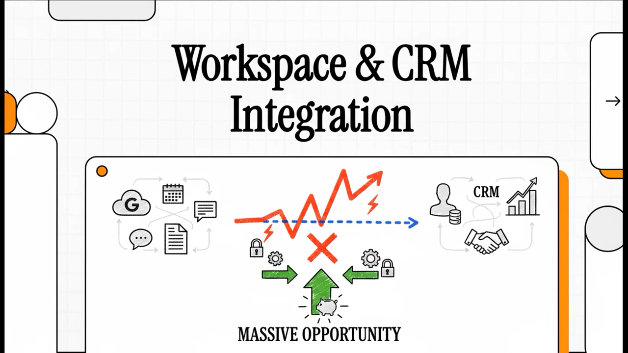 How to Integrate CRM Thumbnail