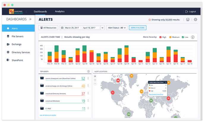 Varonis Platform Screenshot