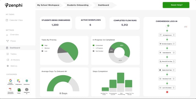 Zenphi Platform Screenshot