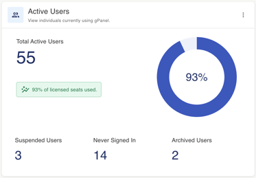 gPanel Command Dashboard Screenshot 11