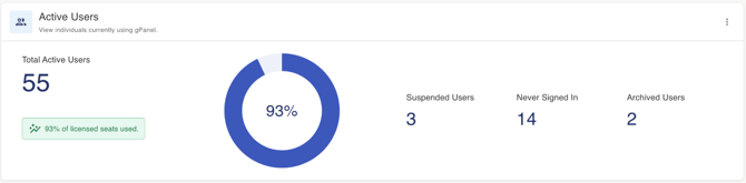 gPanel Command Dashboard Screenshot 13