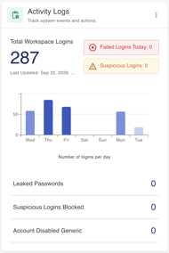 gPanel Command Dashboard Screenshot 14