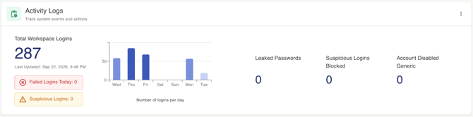 gPanel Command Dashboard Screenshot 17