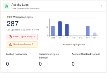 gPanel Command Dashboard Screenshot 8
