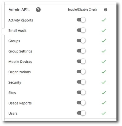 The image shows a digital interface with a list of options on the left side and a corresponding toggle switch with an 'Enable/Disable Check' label on the top right. The options include 'Admin APIs', 'Activity Reports', 'Email Audit', 'Groups', 'Group Settings', 'Mobile Devices''. 