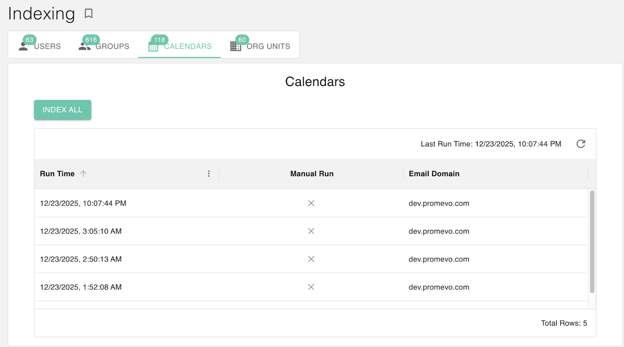 The image displays a user interface for indexing calendar events. It shows a table with columns for 'Run Time', 'Manual Run', and 'Email Domain'. 