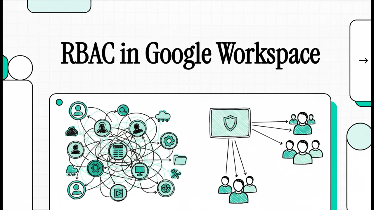 Role Based Access Control Google Workspace