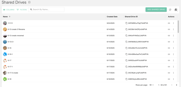 gPanel Shared Drives dashboard displaying a table of drive names, creation dates, and Shared Drive IDs.