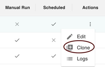 gPanel Signature Templates action menu with the Clone option highlighted for duplicating an existing signature template.