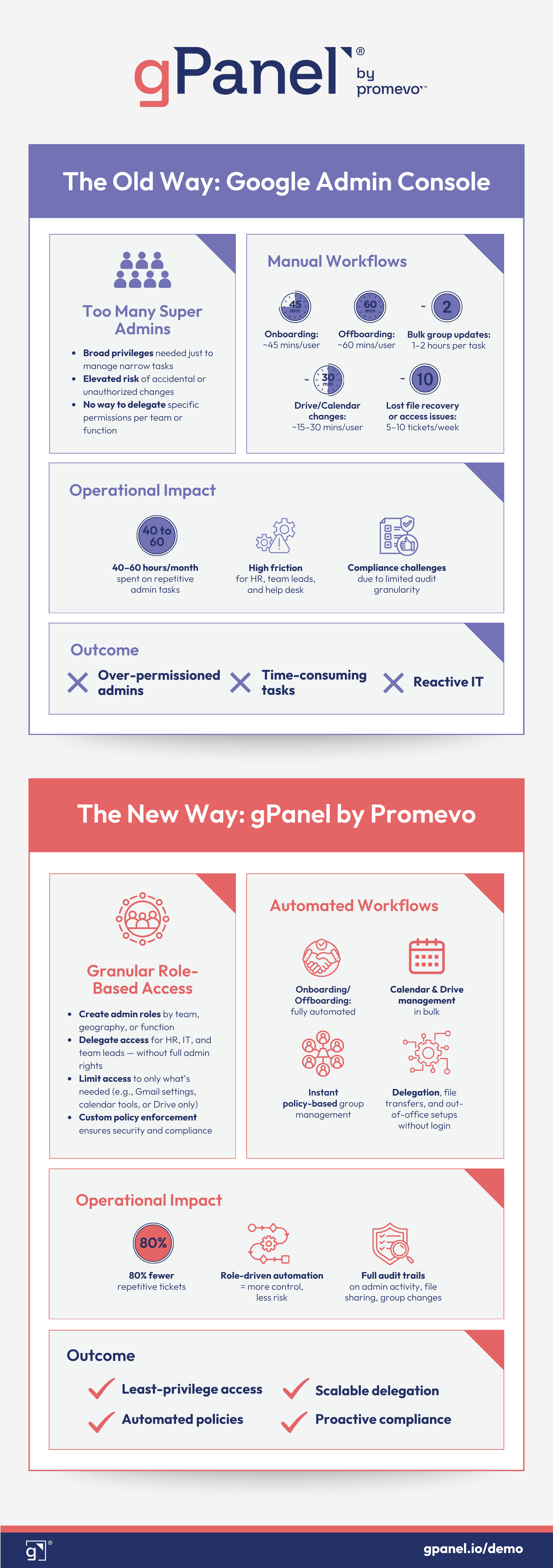 gPanel vs Google Admin Console Infographic